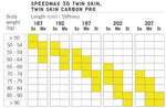 FISCHER TWIN SKIN SPEEDMAX 3D MEDIUM 22/23
