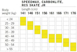 FISCHER SPEEDMAX SKATE JR + VÁZÁNÍ RC JR SKATE