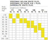 FISCHER SPEEDMAX 3D SKATE 61K STIFF 2022/23 NEW