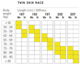 FISCHER TWIN SKIN RACE STIFF + VÁZÁNÍ RACE CLASSIC IFP 21/22
