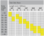 FISCHER TWIN SKIN RACE STIFF + VÁZÁNÍ RC CLASSIC 23/24
